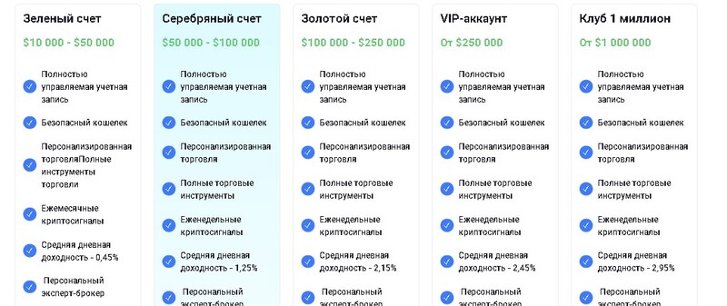 Сatorix Limited