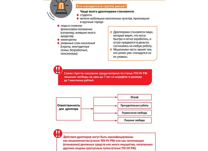 Итоги 2025: как изменился мир финансового мошенничества и куда он движется