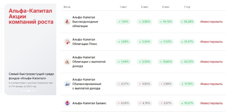 Альфа Капитал