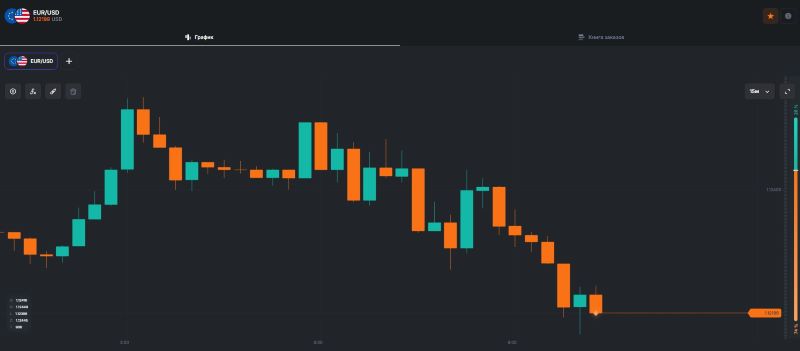 ChartPilot