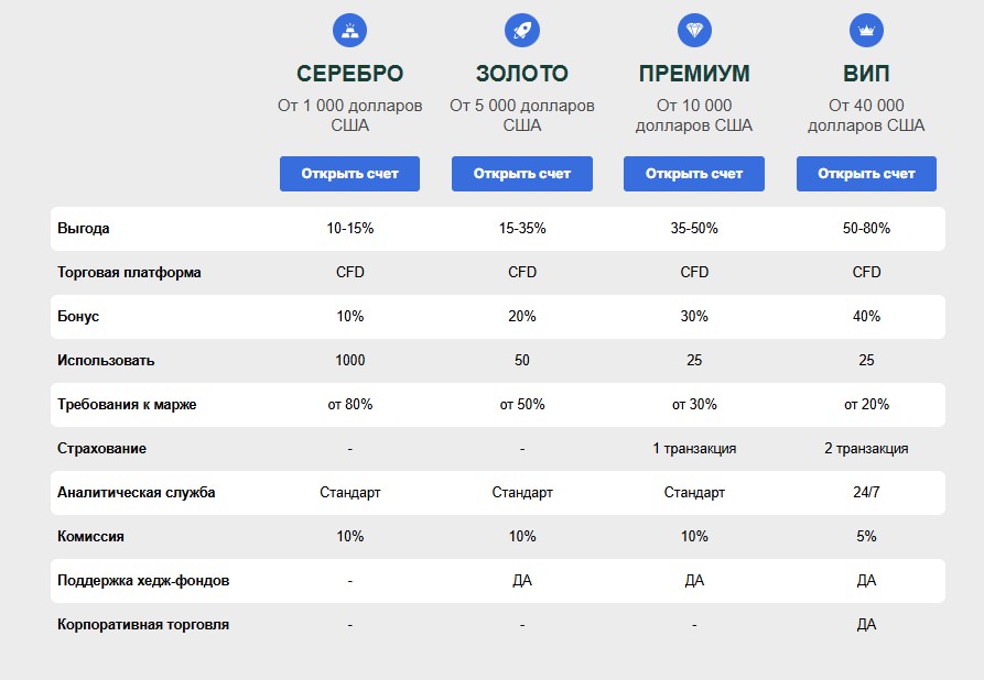 Curion Finance – мошеннический проект, который не выполняет своих обязательств