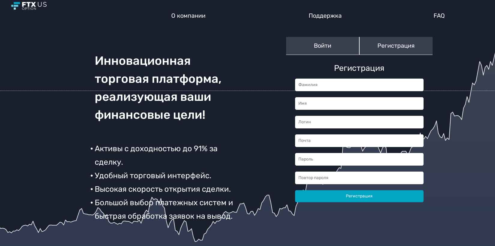 FTX US Option