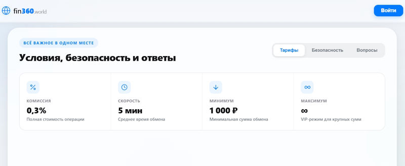 Фин360