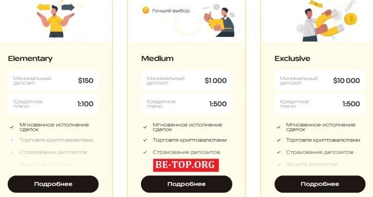 Мошенники Fitorsolf – разоблачение скам-проекта, который грабит своих инвесторов