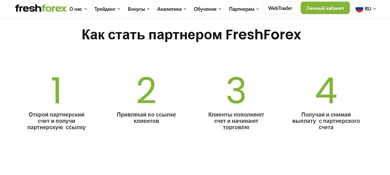 FreshForex