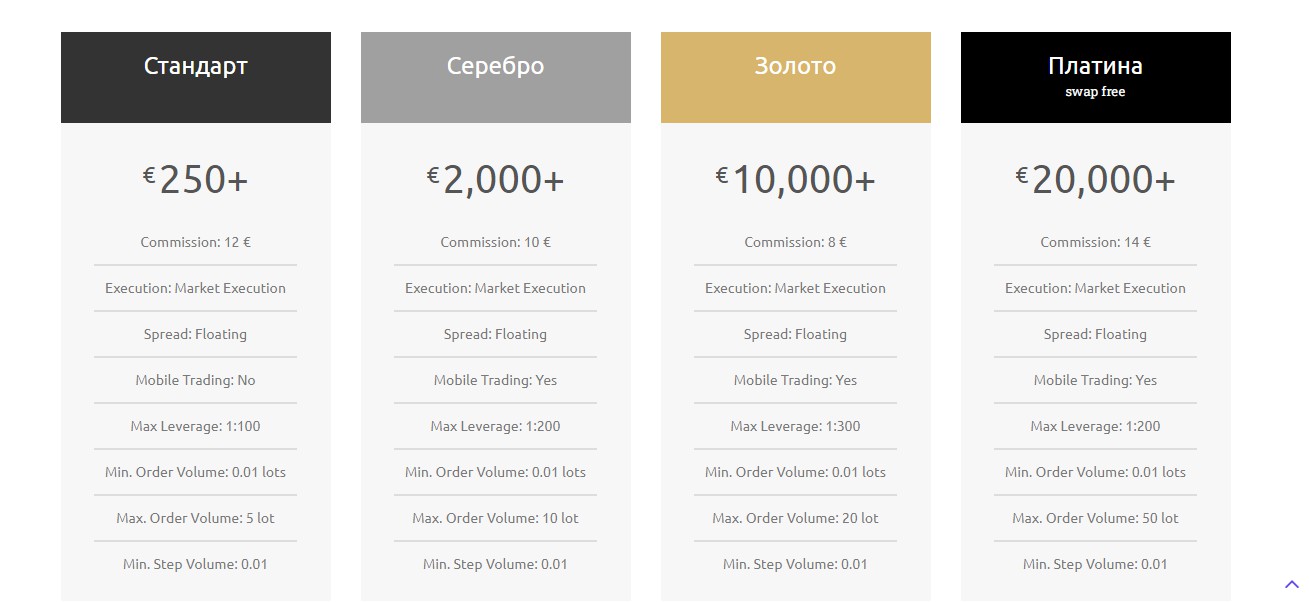 Interactive Trade