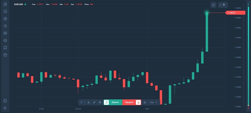 InvestBridge