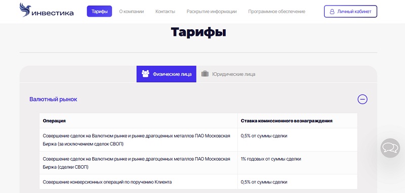 Инвестика