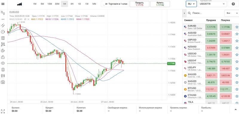 Investiera Group