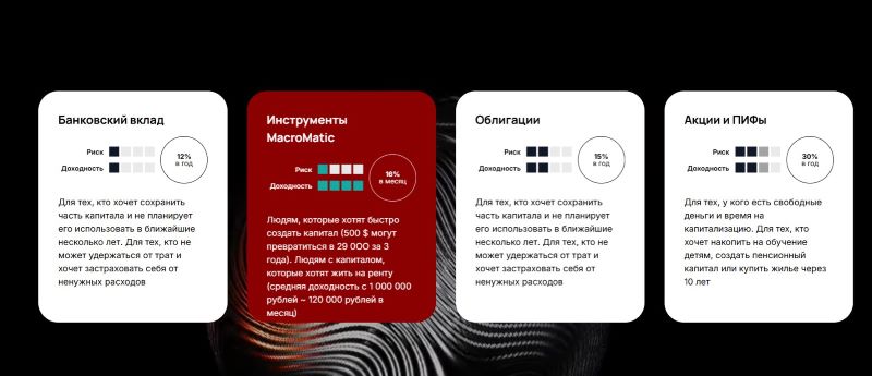MacrosMatic