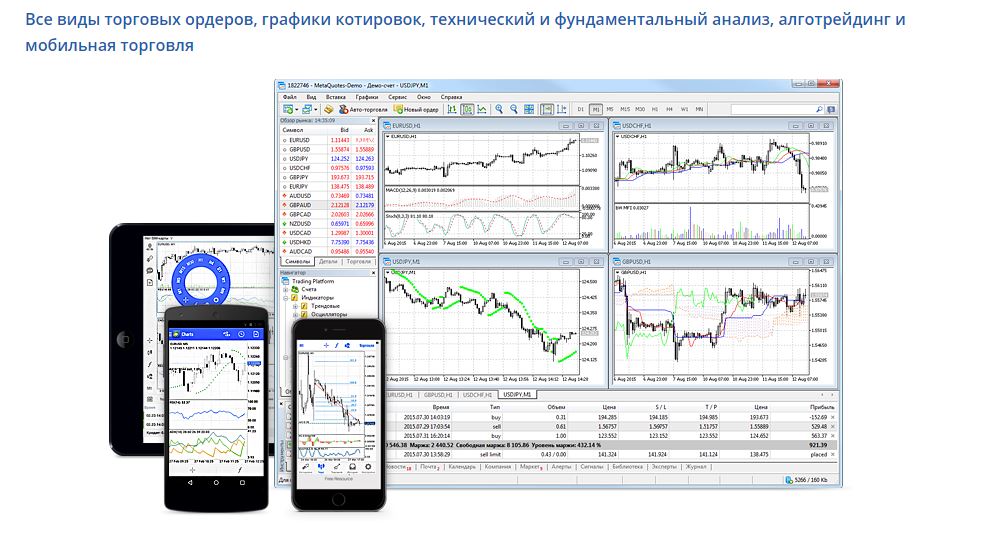 MetaTrader 5