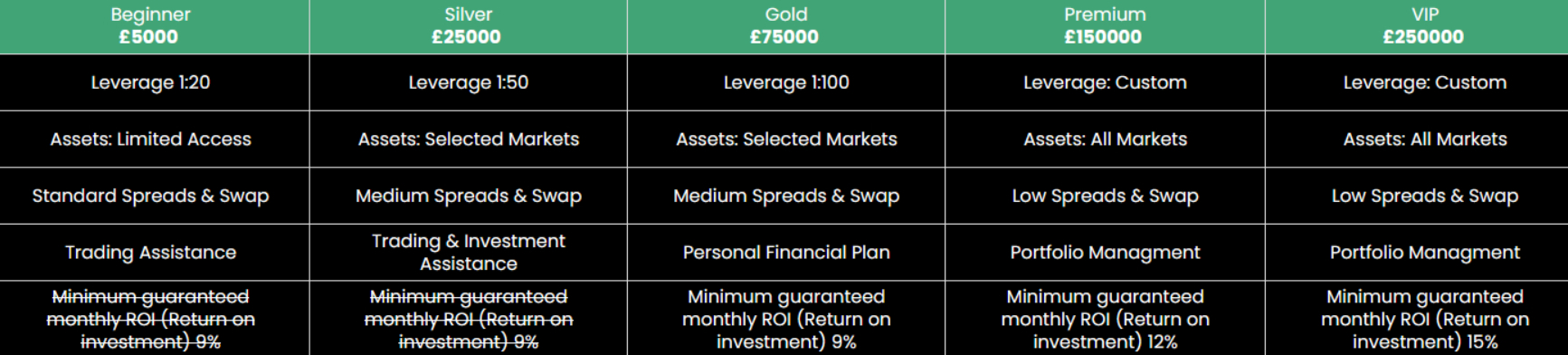 Mondial Investments Ltd