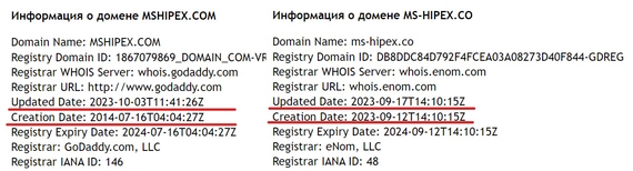 Ms Hipex хочет казаться легальным брокером, а на самом входит в клан лохотронов и грабит интернет-пользователей