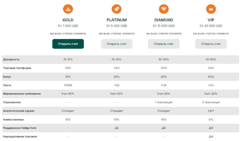 One and Only Capital