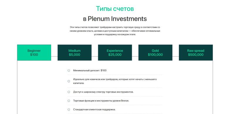 Plenum Investments