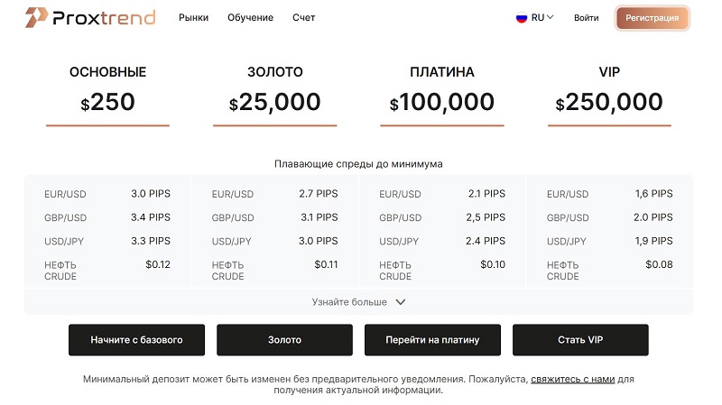 Proxtrend