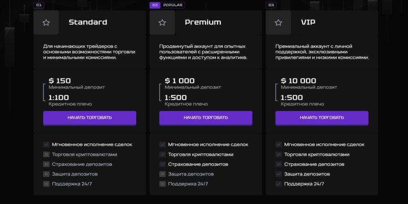 Silobevco – аферисты с большими обещаниями успеха