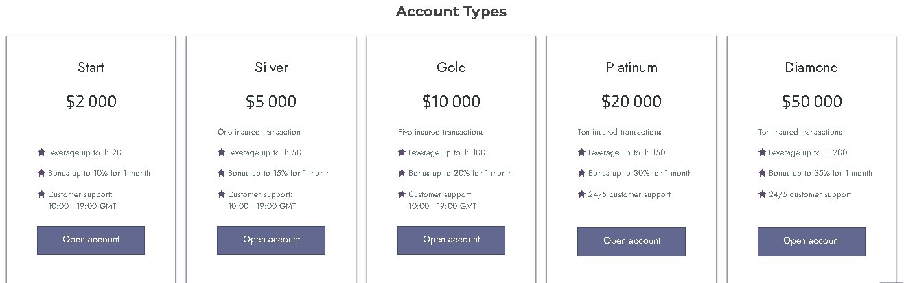 Solar Finance