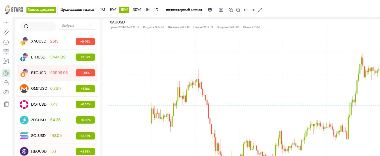 StarX Capital Markets