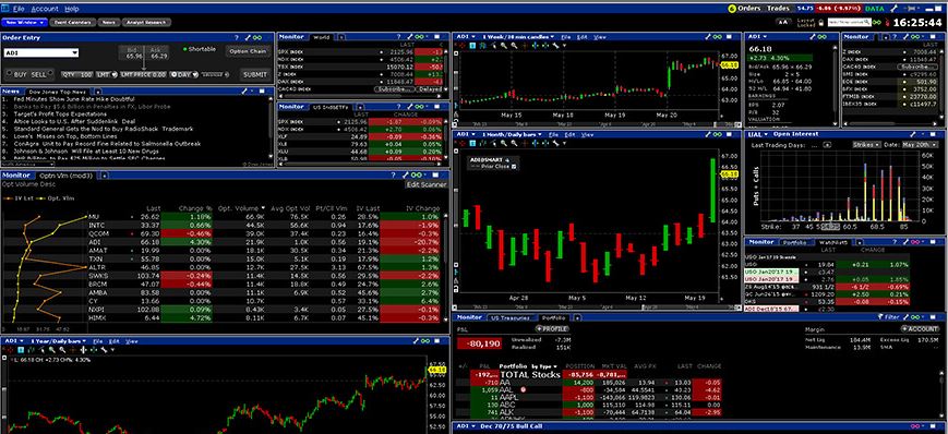 Trader Workstation (TWS)