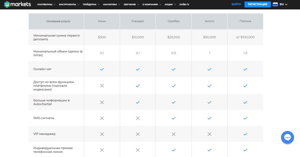 Umarkets