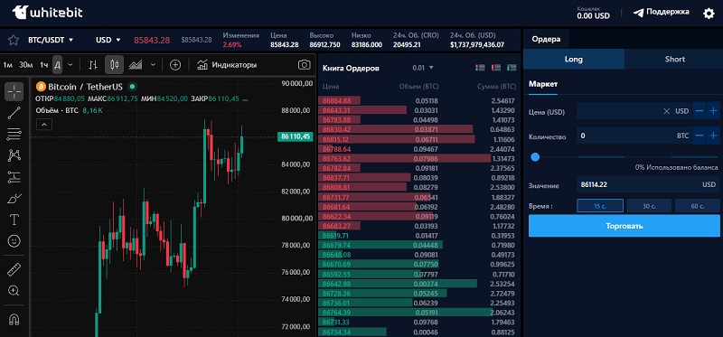 Whitebit Trade