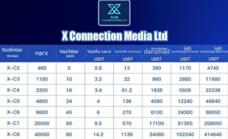 X-Connection Media Ltd