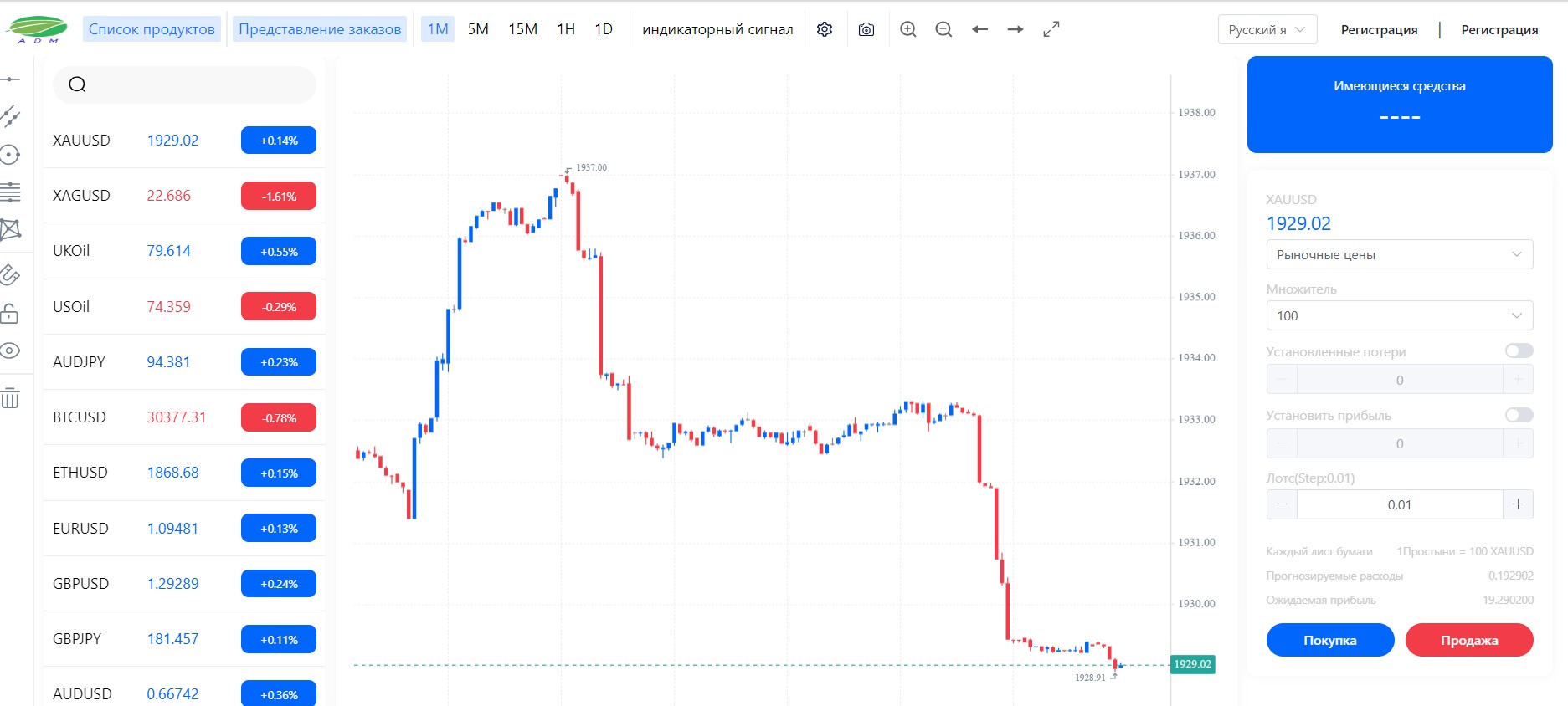 Admfx Markets Limited