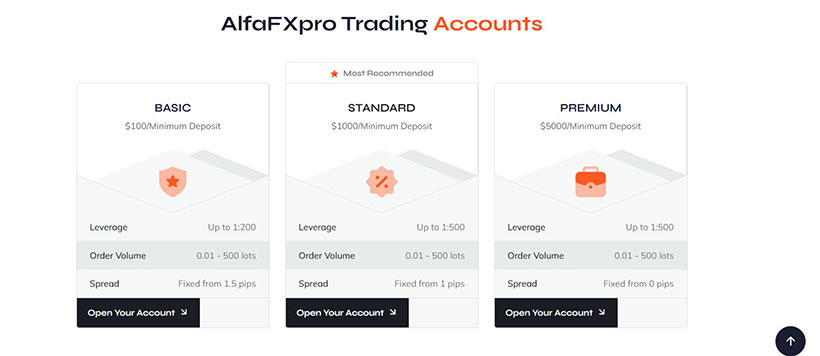 AlfaFXpro