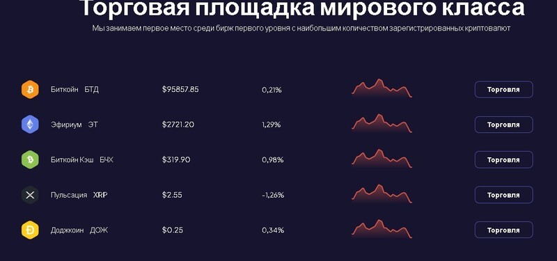 Bitwarms