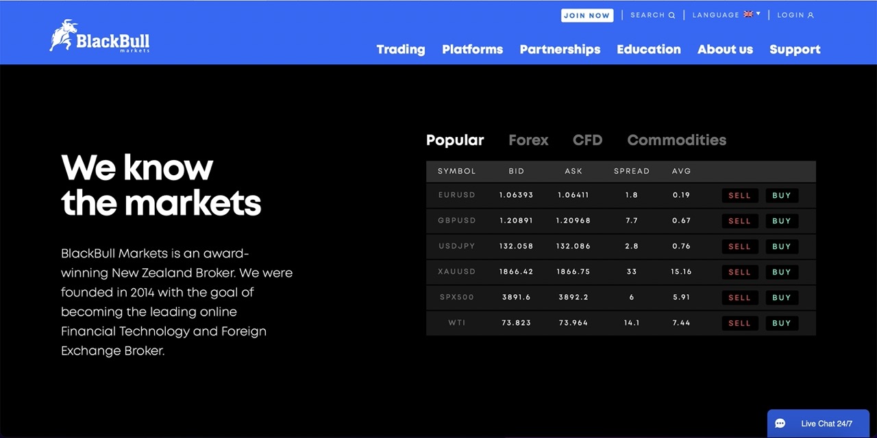 Black Bull Markets