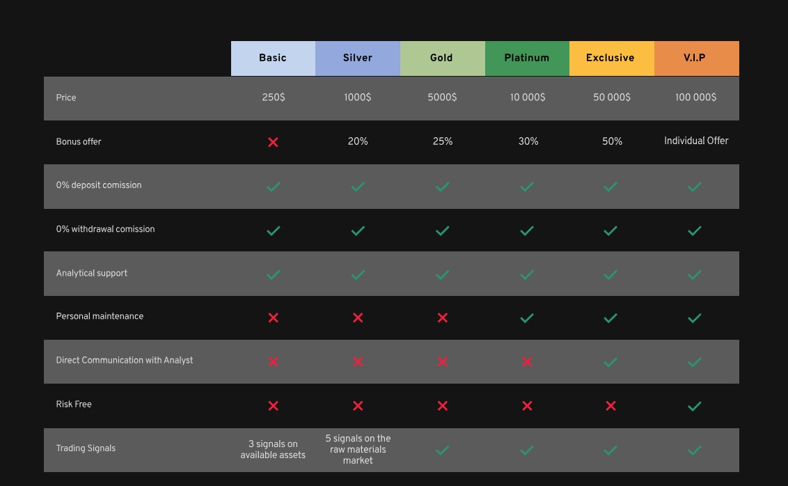 Build Capital – брокерская компания с якобы большим стажем работы, которая недобросовестно относится к своим клиентам