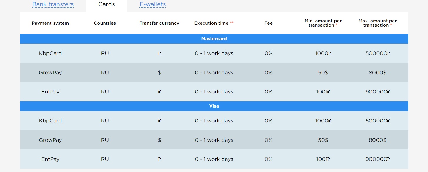 ECN Broker