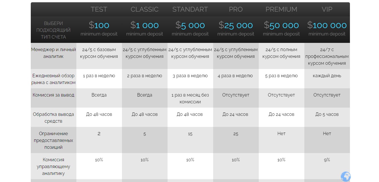 New Finance Services