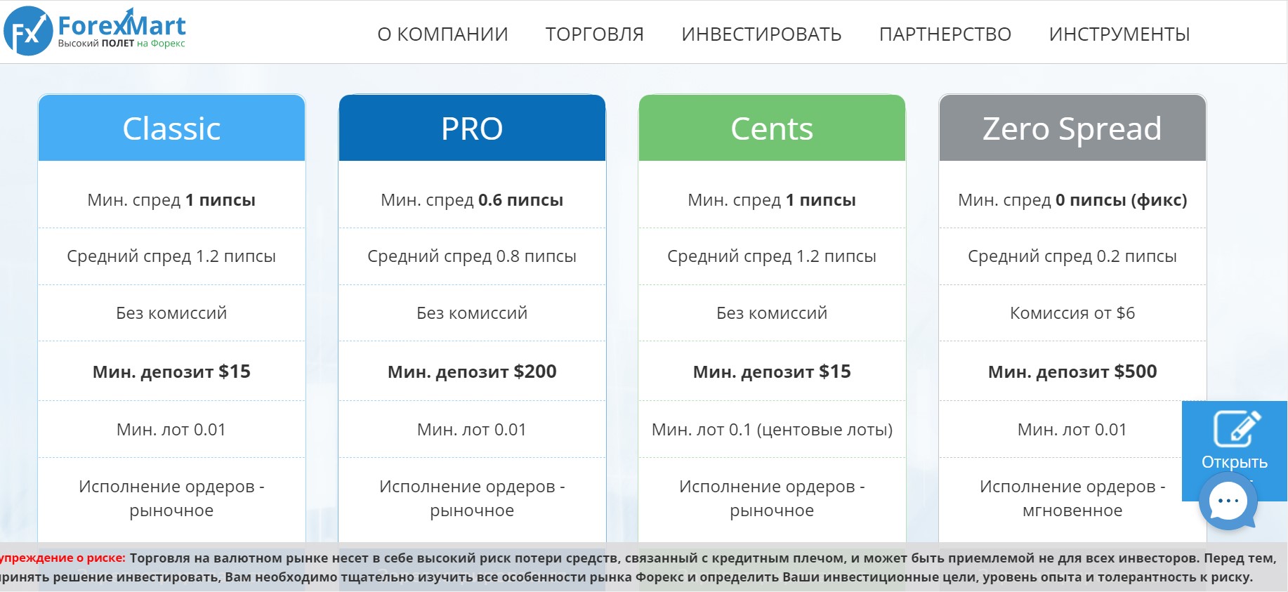 ForexMart