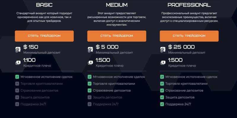 Форекс мошенники Gesculba обманывают клиентов пустыми обещаниями