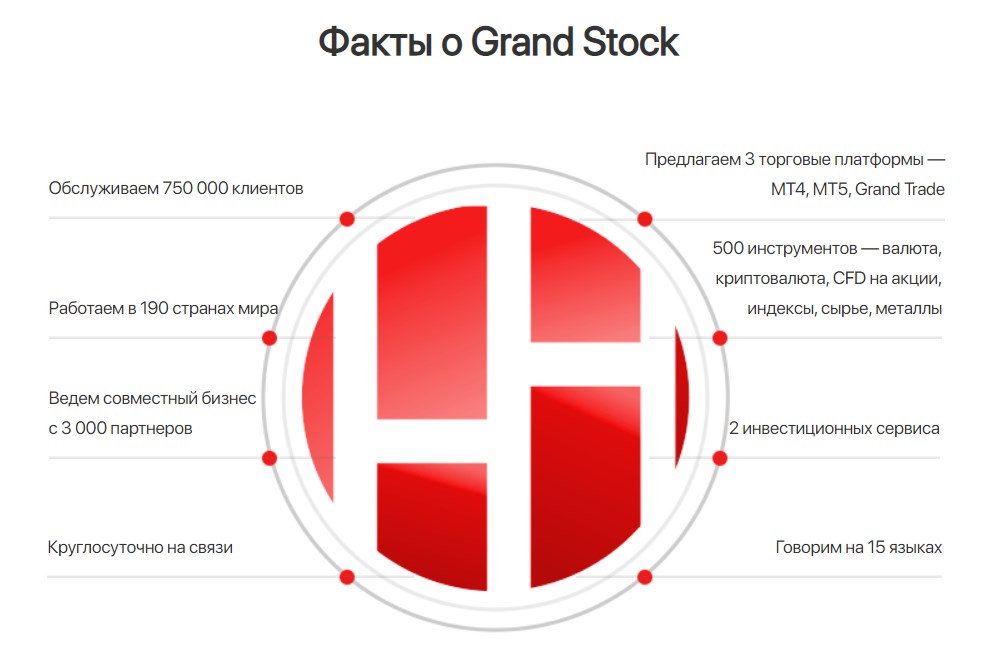 Grand Stock