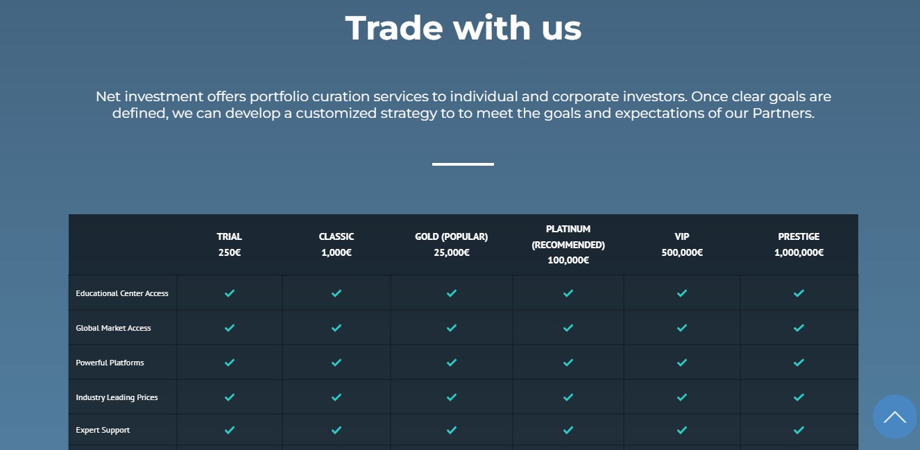 Net Investment