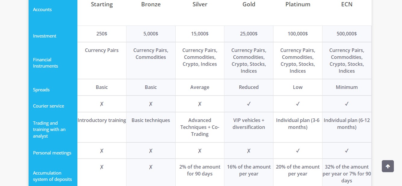 InvestPoint