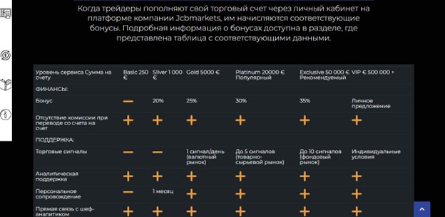 JCB Markets