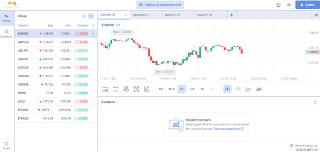 Lemon Invest Group