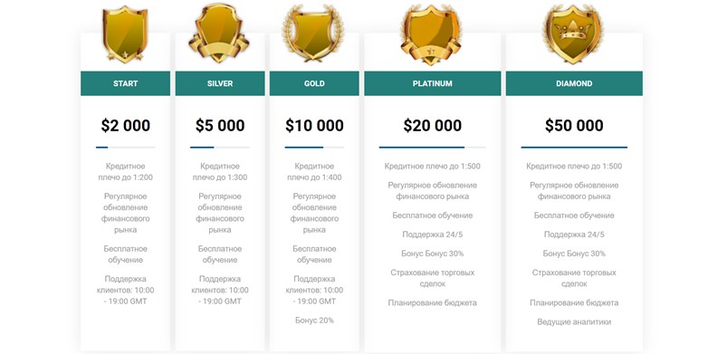 MGX Foundation