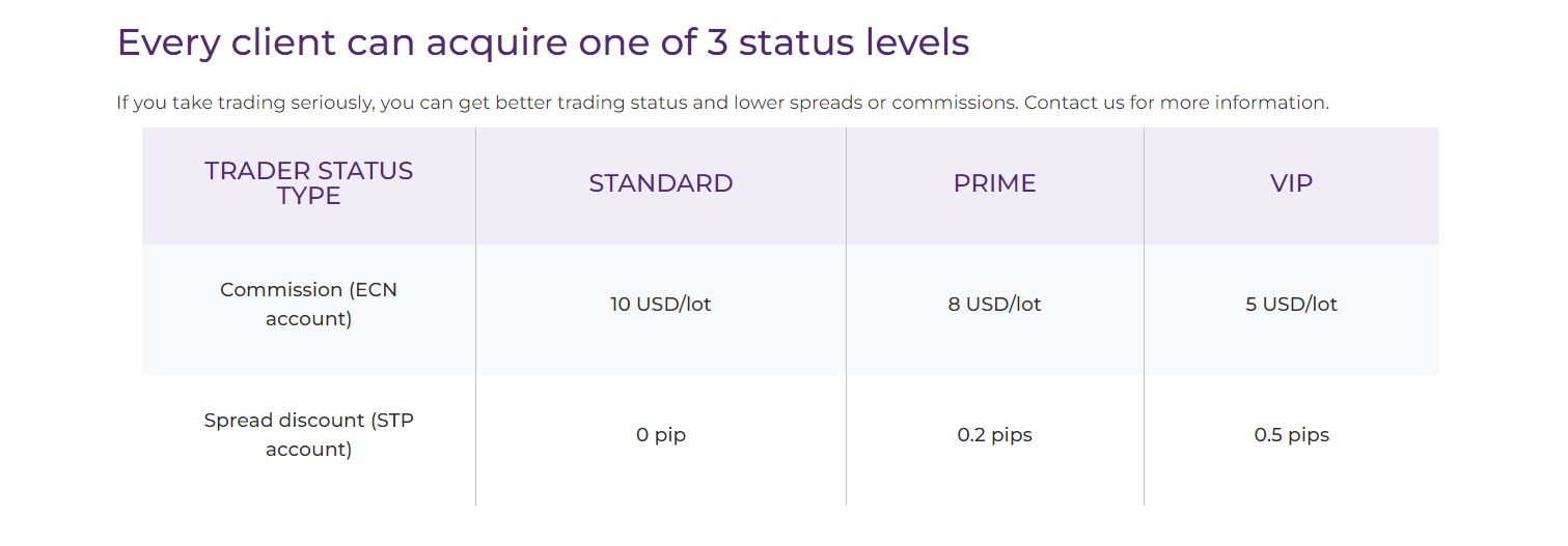 Purple Trading