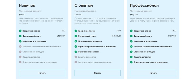 Soteria Invest