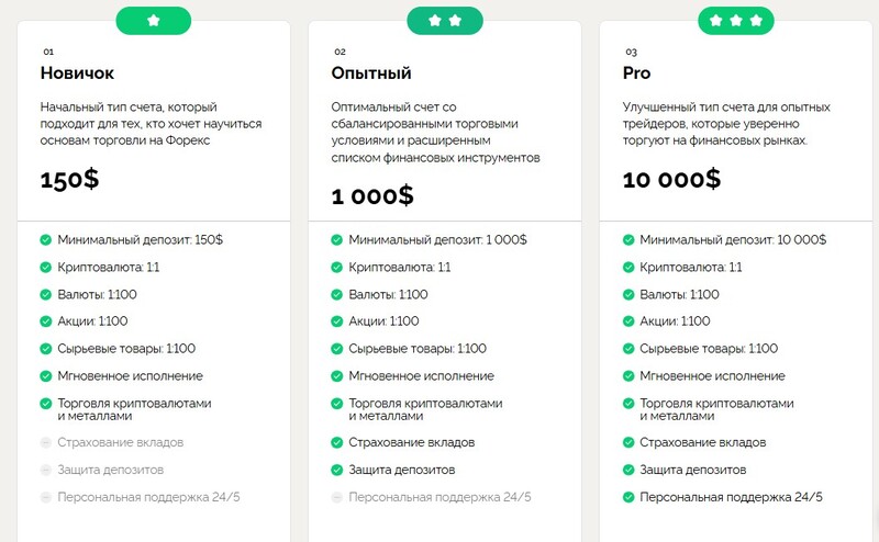 Speedmakefund