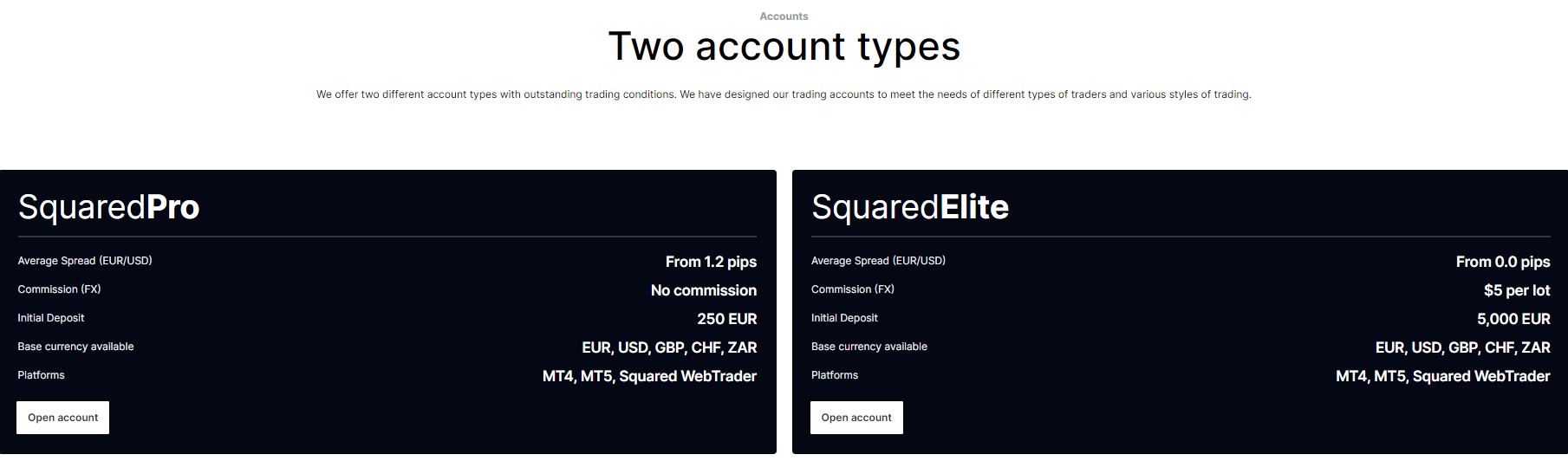 Squared Financial