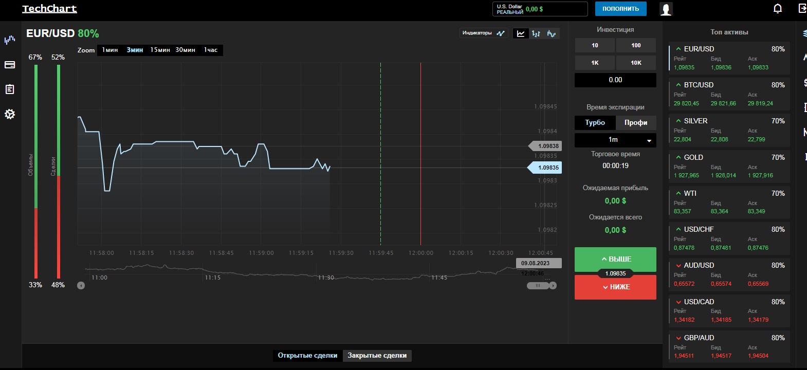 TechChart