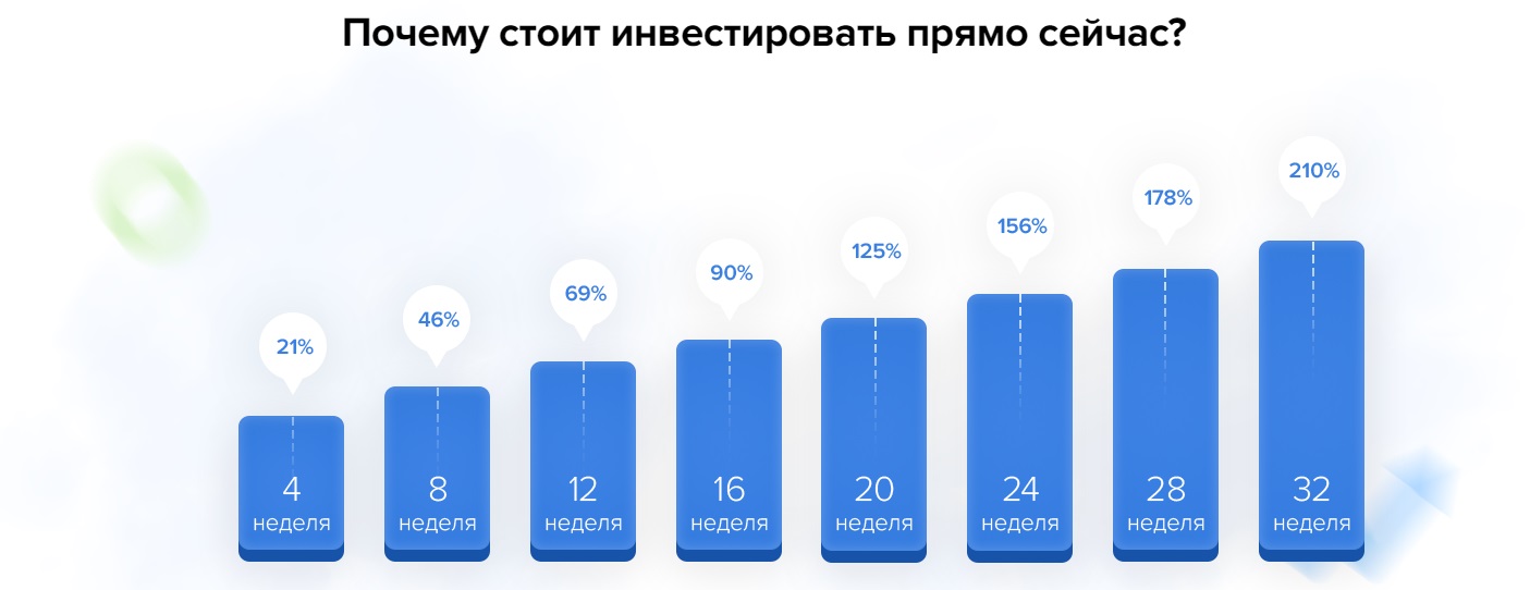 Trader Income