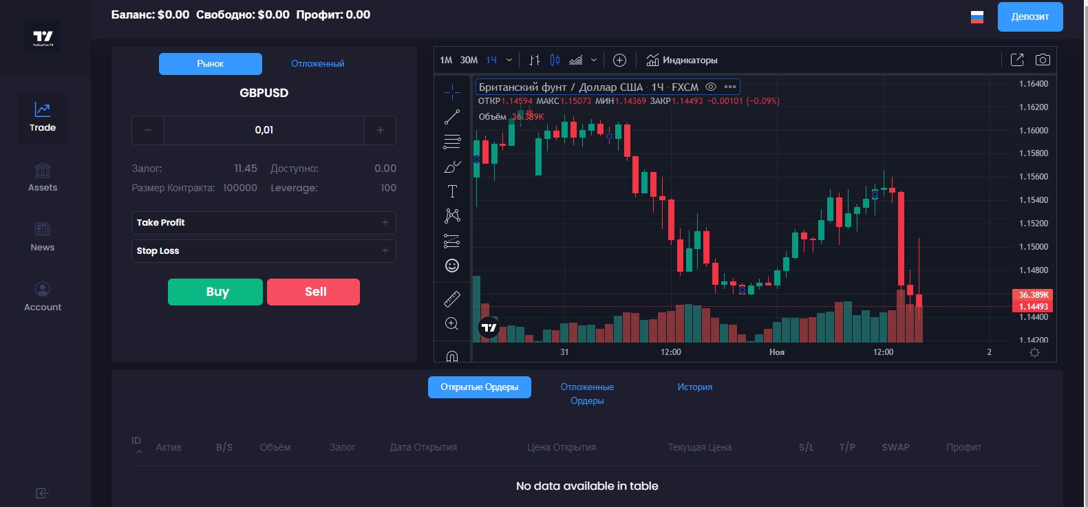 Trading View FX