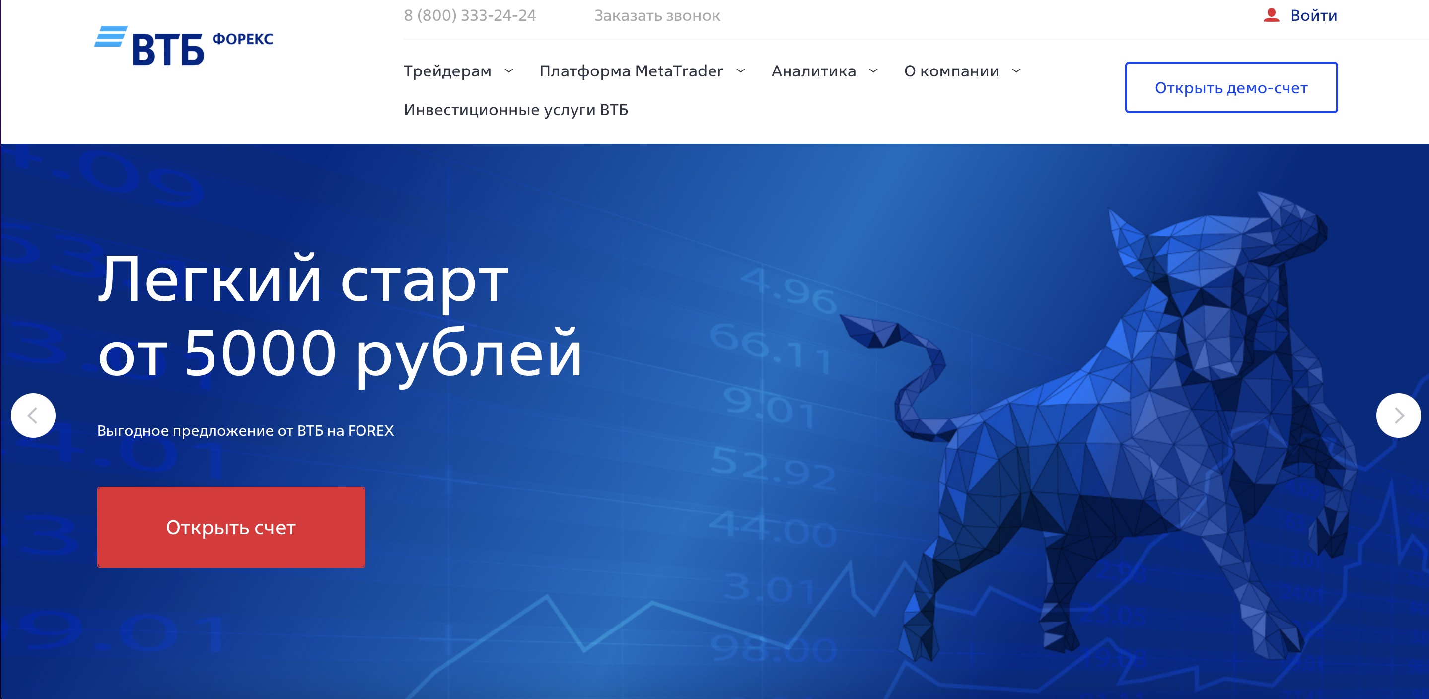 ВТБ Капитал Форекс